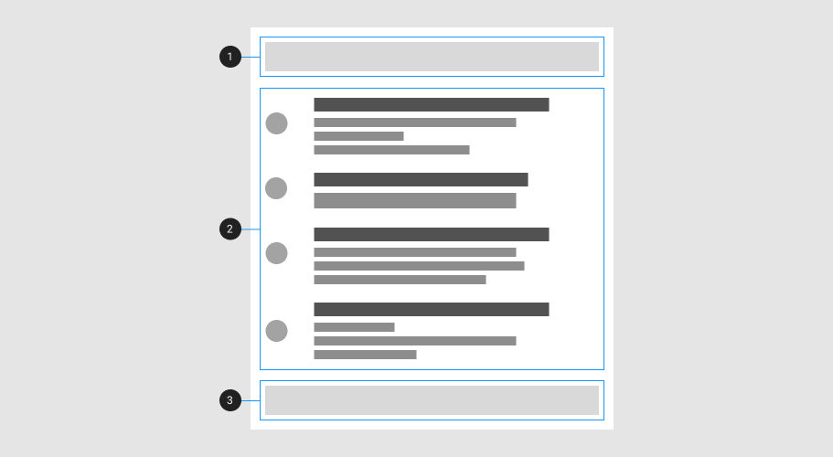 Data iterator Anatomy