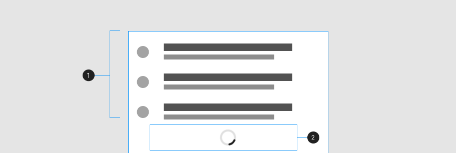 Infinite scroll Anatomy